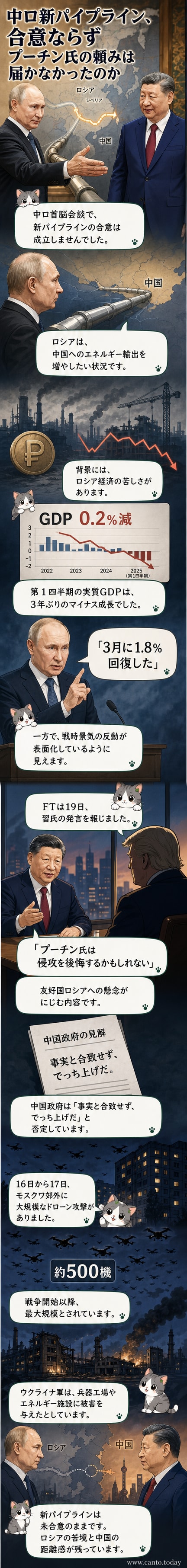 中国とロシアの地図上にパイプラインの計画ルートが示され、合意破談を象徴する赤い×印が入っている。