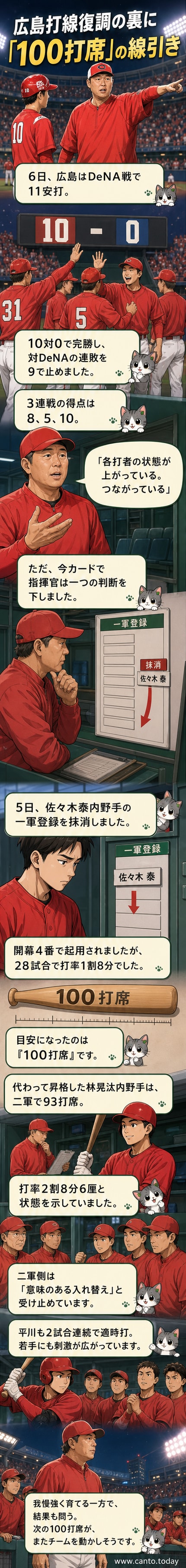 広島カープの新井監督がベンチから選手を見つめる様子。背景には球場の照明と観客席。