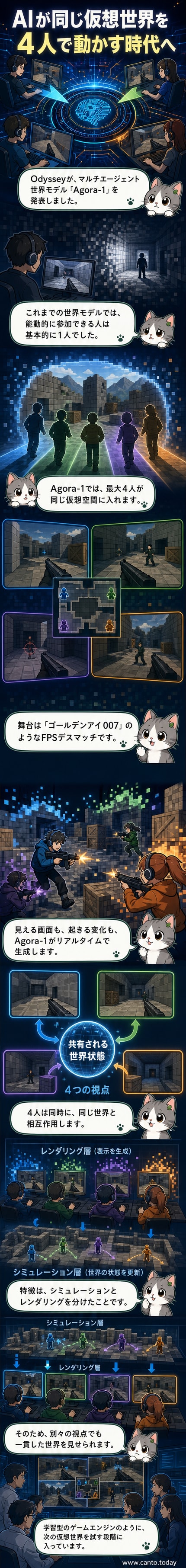 複数のAIキャラクターが同じ仮想空間内で動き回る様子を描いたイメージ。中央に『Agora-1』のロゴが配置され、背景にはFPSゲーム風の戦闘シーンが広がっています。