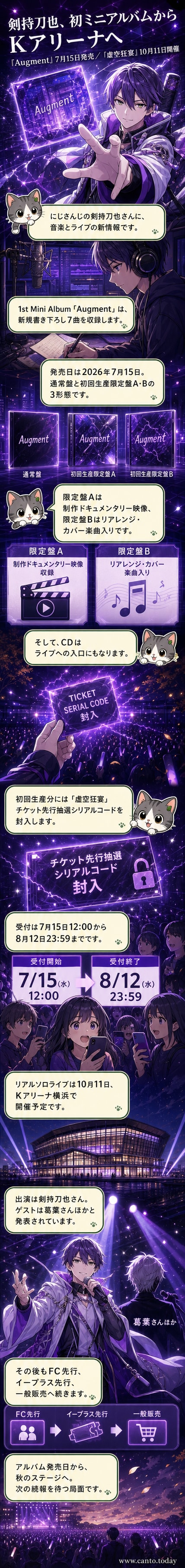 剣持刀也のキャラクターデザインと『Augment』アルバムアート、Kアリーナ横浜のライブ告知ビジュアルが並ぶ。