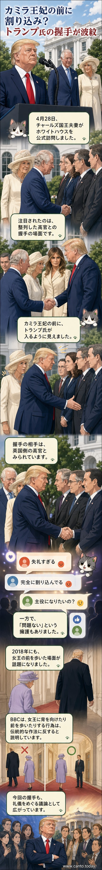 カミラ王妃の前を横切り、来賓と握手するトランプ大統領の姿が映るホワイトハウスの儀礼シーン。