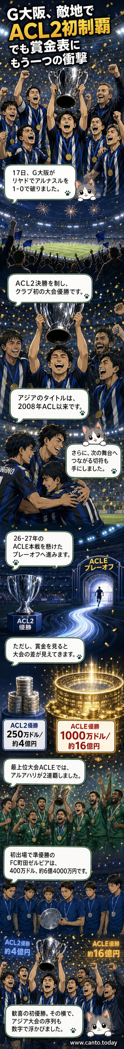 ガンバ大阪のビッシング監督がACL2のトロフィーを掲げる様子。背景にはチームメートたちの歓喜の姿が広がる。