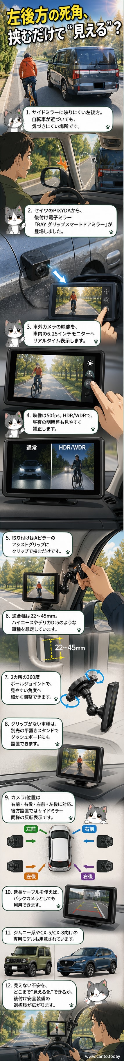 車のアシストグリップにクリップで取り付けられた電子ミラーのモニター。6.25インチの画面に右後方のリアルタイム映像が映し出されている。