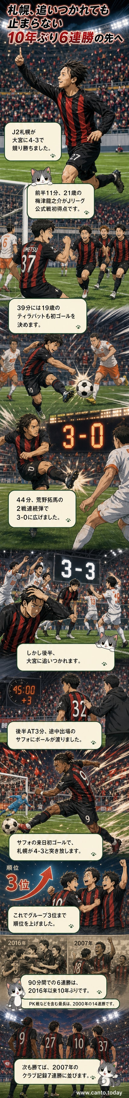 サッカー場で歓喜する札幌選手たち。背景には大宮戦のスコアボードが映る。