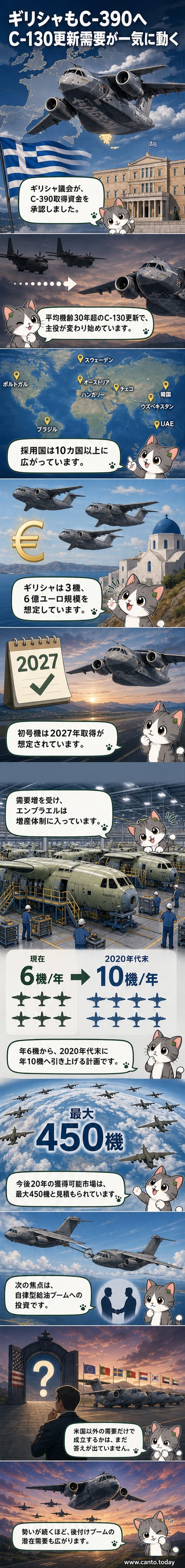 C-390ミレニアム輸送機が滑走路を離陸する様子。機体側面にはエンブラエルのロゴとギリシャ空軍のマークが見える。