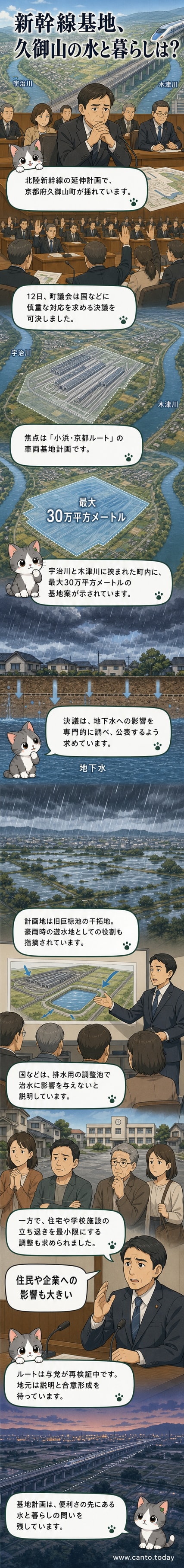 京都府久御山町の地図と、そこに計画されている北陸新幹線の車両基地の位置を示すイラスト。川に挟まれた平地に大きな施設が描かれ、周囲の住宅地との距離感が表現されています。