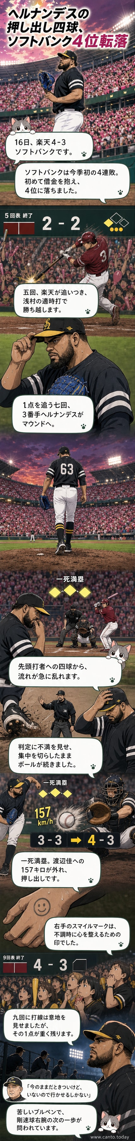 満塁の場面で投球するソフトバンクのヘルナンデス。表情に焦りが見られ、地面を蹴る仕草も。