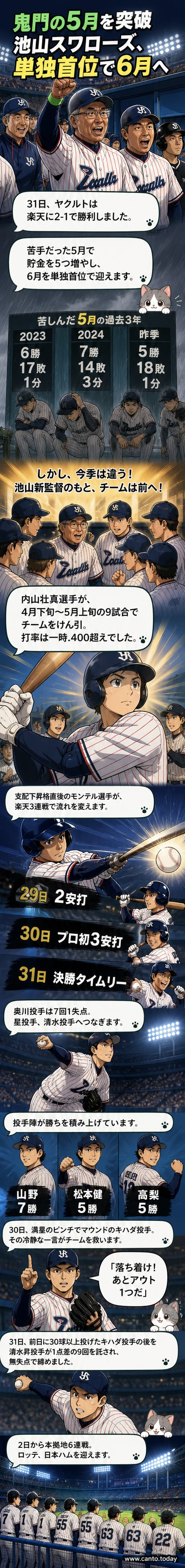 ヤクルトスワローズの選手たちが試合後に円陣を組み、喜びを分かち合う様子。ユニフォーム姿で笑顔を見せる池山監督も写っている。