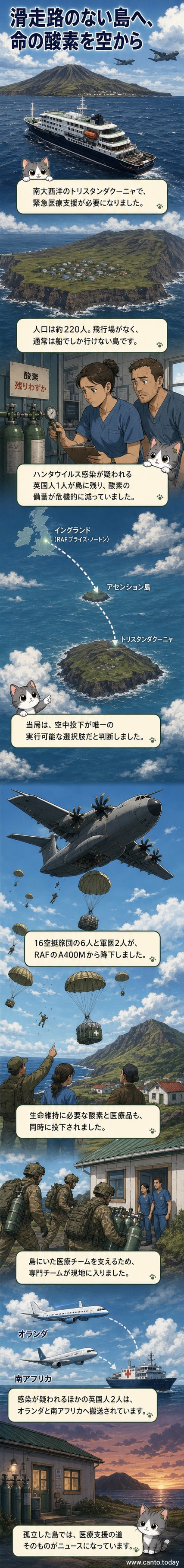 夜間の海上を飛行する英国空軍の輸送機から、落下傘兵と医療資機材がパラシュートで降下する様子。遠くに小さな島の輪郭が見える。