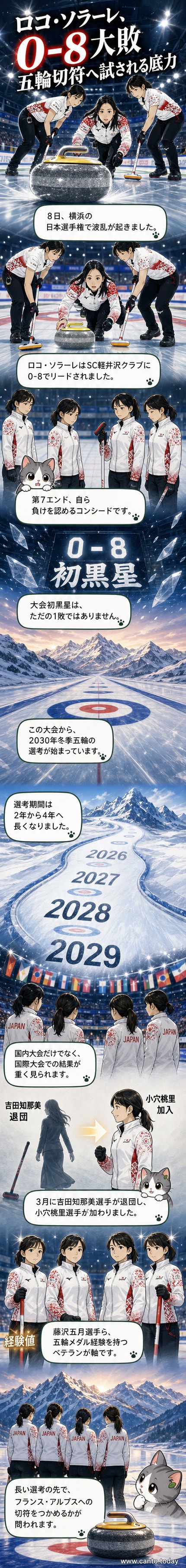 カーリング女子世界選手権でのロコ・ソラーレの試合風景。氷上ですり抜けようとするストーンを追う選手たちの姿。