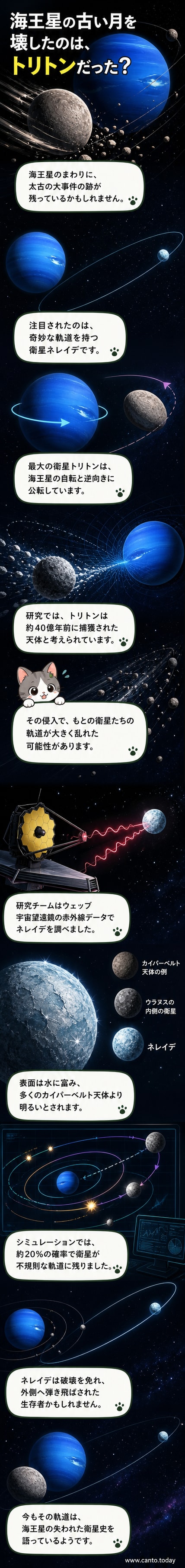 暗い宇宙空間に浮かぶ海王星と、その周囲を不規則な軌道で回る小さな衛星ネレイド。遠くに見える太陽の光が惑星に反射しています。