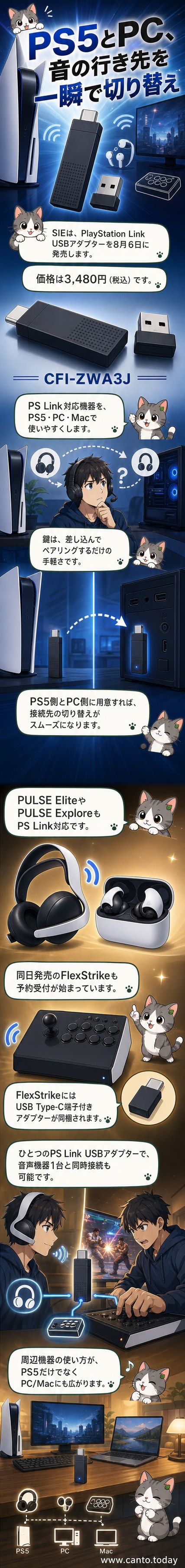 PlayStation Link USBアダプターの製品画像。白いUSBアダプターと変換コネクタが添えられている。