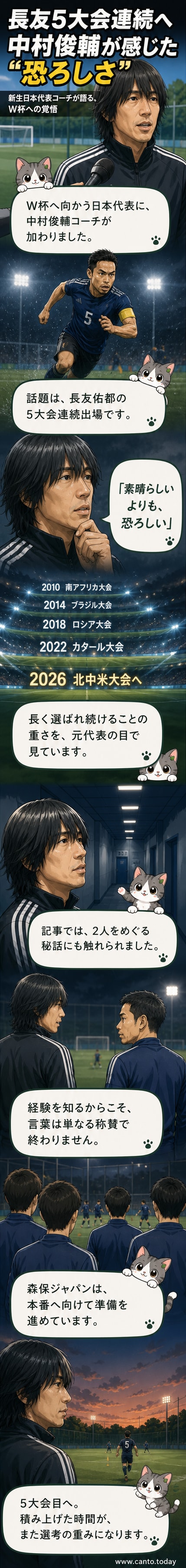 日本代表のユニフォームを着た中村俊輔コーチが、カメラに向かって真剣な表情で語っている。背後には長友佑都のプレー画像が並ぶ。
