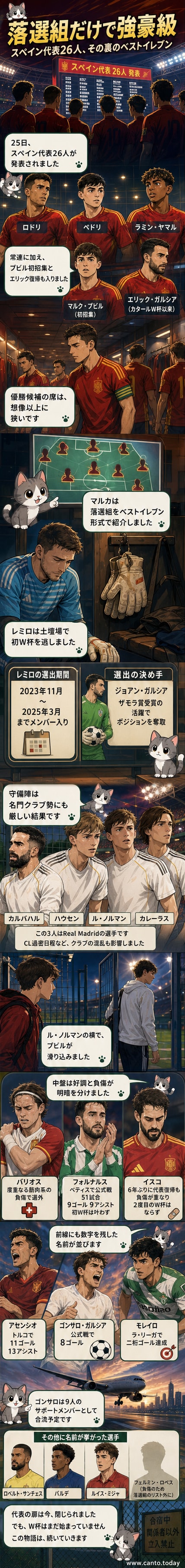 サッカー選手たちがピッチでプレーする様子。背景にはスペイン代表のユニフォームとW杯ロゴ。