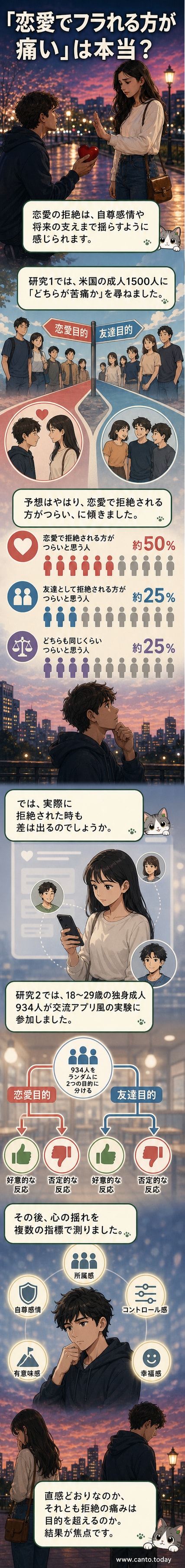 片思いの人物に「友達以上にはなれない」と言われる人物のイラスト。背景には孤独を感じさせる色調の都市の夜景。