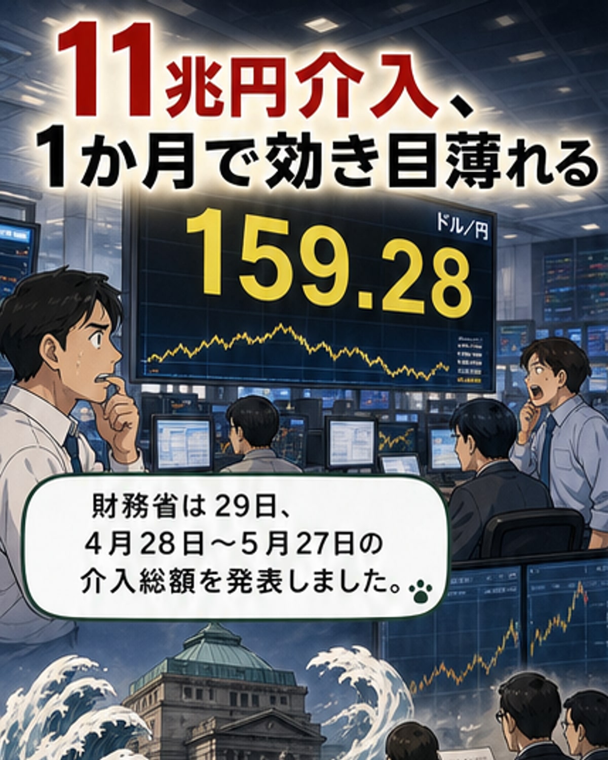 為替介入過去最大11兆円超