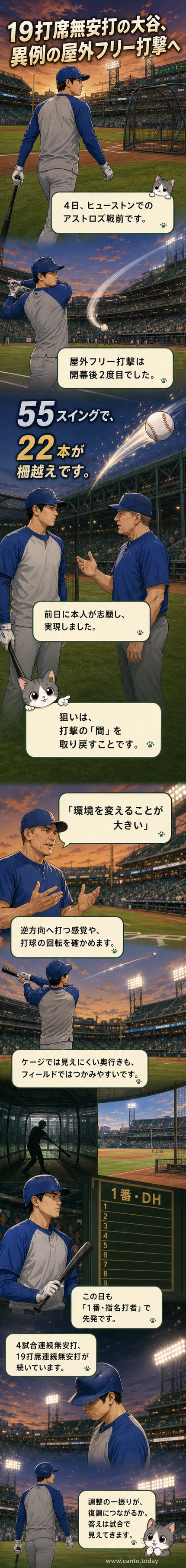 大谷翔平が屋外フィールドでバットを振る様子。複数のスタッフが見守る中、柵越えの打球を連発している。
