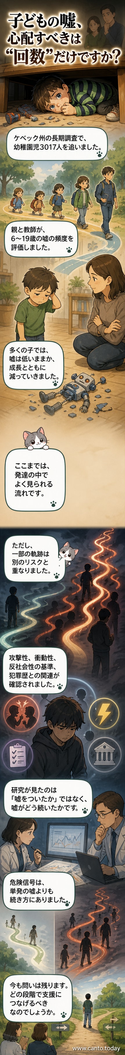子どもが先生にうそをつく場面のイラスト。黒板の前でにやっと笑う男の子と、困惑する先生の姿。背景は幼稚園の教室。