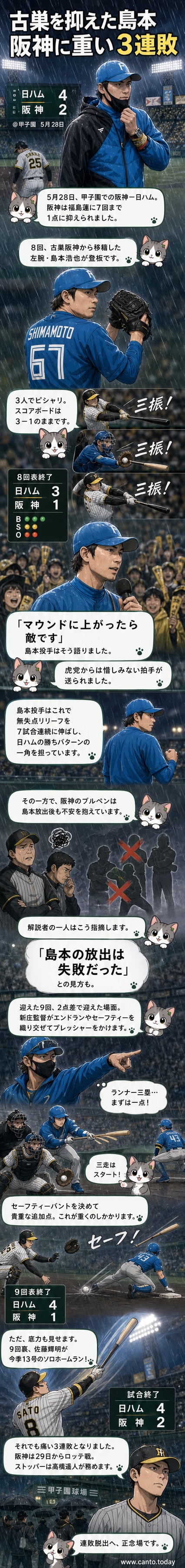 甲子園球場で日ハムの島本浩也がマウンドで投球する様子。観客席からは阪神ファンの拍手が送られている。