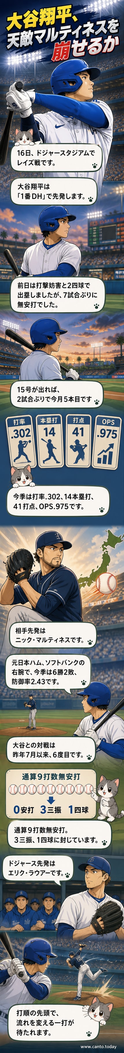 大谷翔平がバットを構え、本拠地ドジャースタジアムでレイズ戦の打席に立つ
