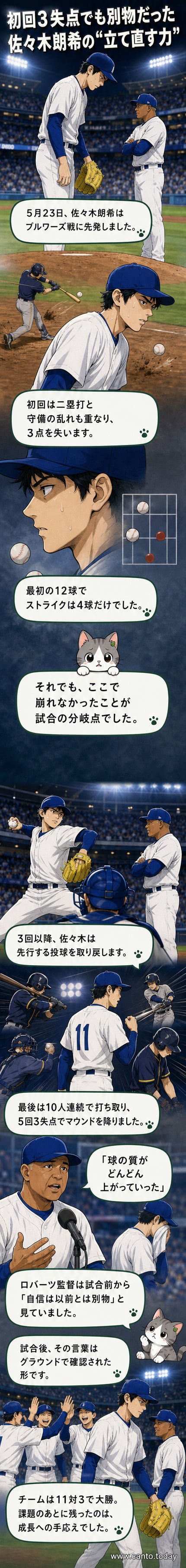ドジャースのユニフォームを着た佐々木朗希がマウンドで投球フォームを取っている。背景にはミルウォーキーの球場と観客が見える。