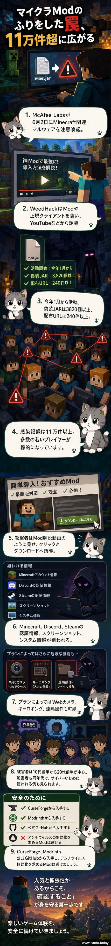 『マインクラフト』のブロック風グラフィックの画面に、赤い警告マークが重なったサイバー攻撃を示すイメージ