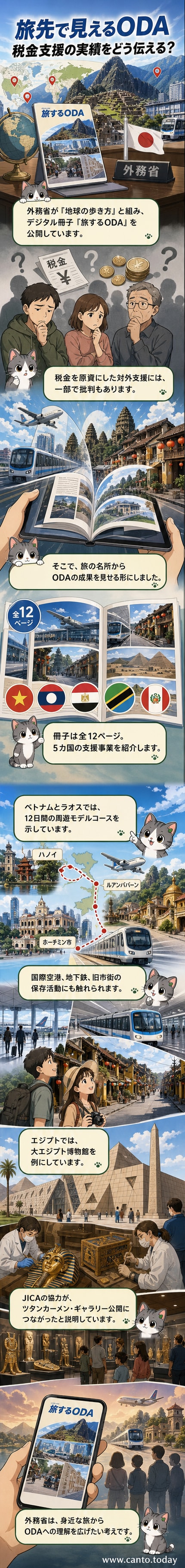 『地球の歩き方』風のデザインでODAの成果を紹介するデジタル冊子の表紙。世界遺産や観光地の写真とともに、支援プロジェクトが並ぶ。