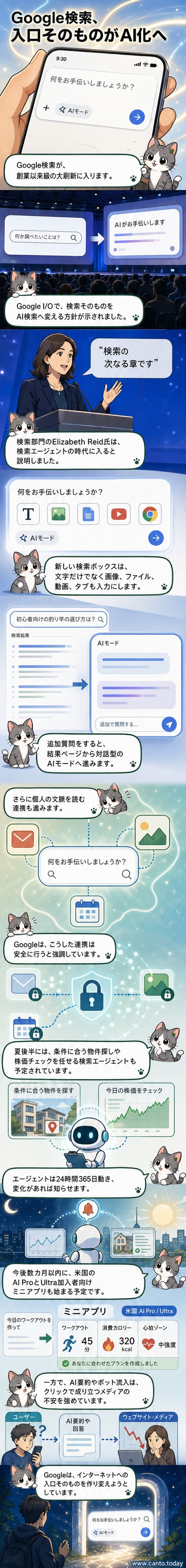 Googleのロゴが徐々にAIシンボルに変化する様子を描いたイメージ。中央には光る検索ボックスがあり、周囲にファイル、カレンダー、メールのアイコンが浮かんでいる。