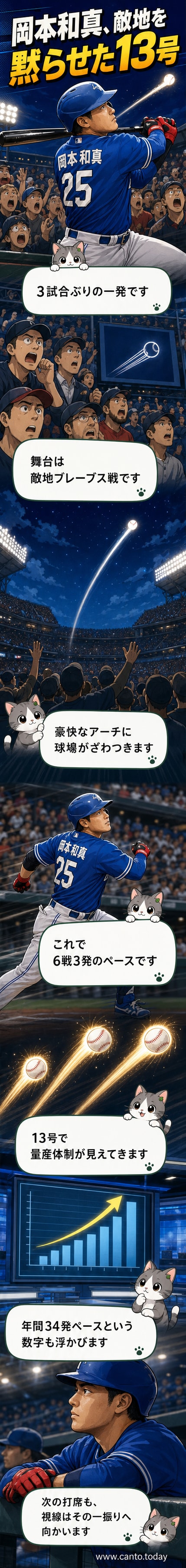 岡本和真がアトランタ・ブレーブス戦でホームランを放ち、バットを振り捨てて一塁へ向かう様子。敵地の観客も注目する中、歓声が上がっています。
