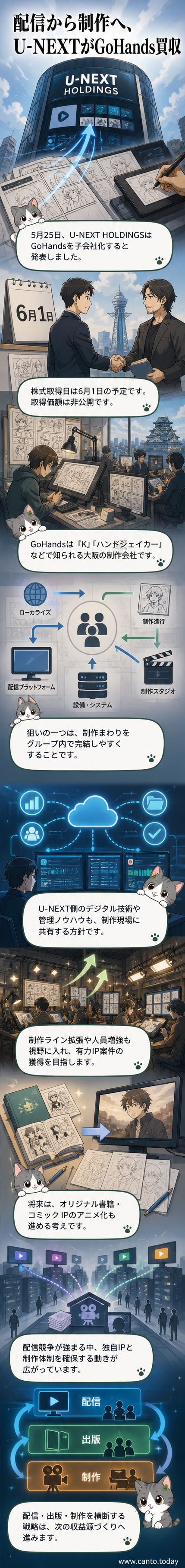U-NEXTのロゴとアニメ制作会社GoHandsの代表作シーンが並ぶ、企業買収を象徴するビジュアル