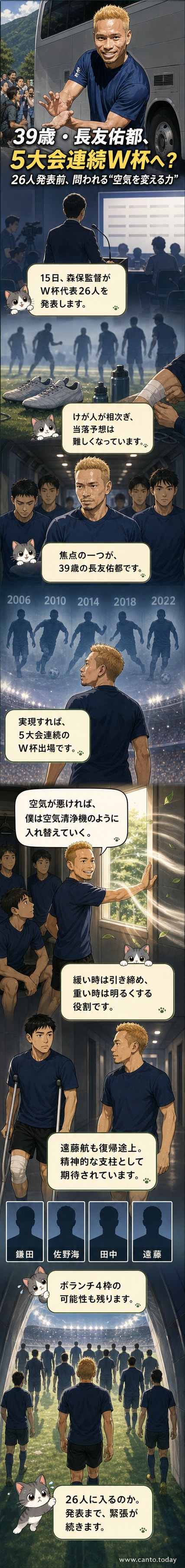 39歳の長友佑都が日本代表のユニフォームを着てピッチに立ち、チームメートに声をかける様子。背景には観客席とW杯のロゴ。