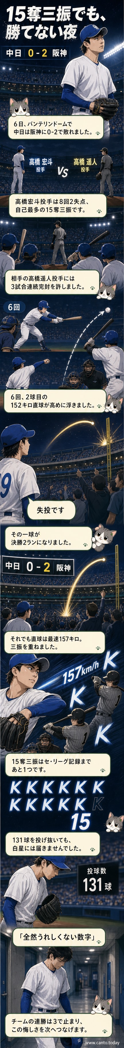中日・高橋宏斗投手がバンテリンドームで力投する様子。マウンドから相手打者を見据える緊迫した表情。