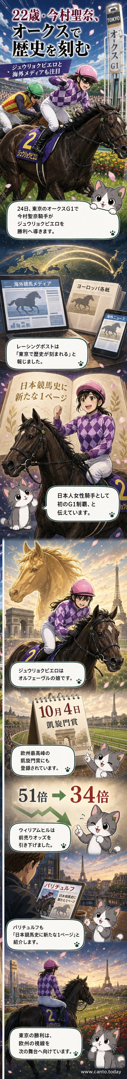 ゴール直後、笑顔で手を挙げる今村聖奈騎手とジュウリョクピエロ。観客の歓声が響く東京競馬場の芝コース。