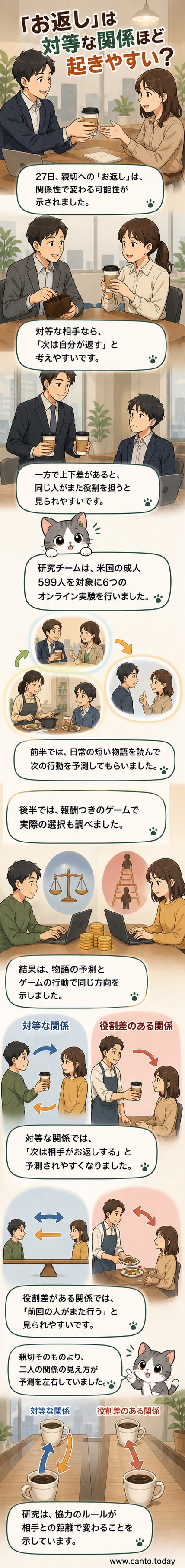 対等な関係と上下関係を対比したイラスト。片方は肩を並べて立つ2人、もう片方は片方がもう片方にコーヒーを渡す場面。