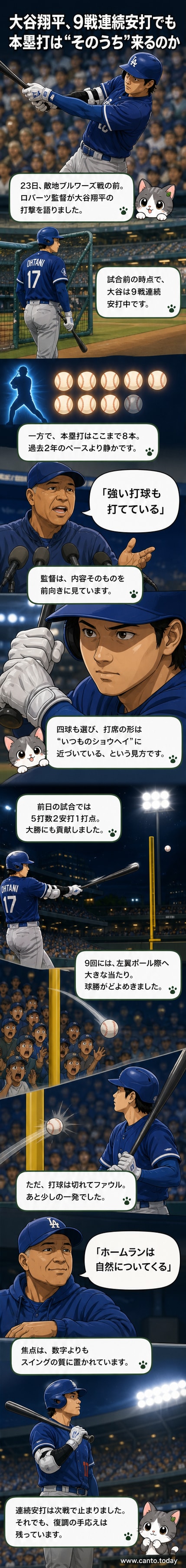 大谷翔平がバットを振る様子と、ロバーツ監督がベンチで見守る様子を描いたイラスト。背景にはアメリカン・ファミリー・フィールドの夜のスタジアム。