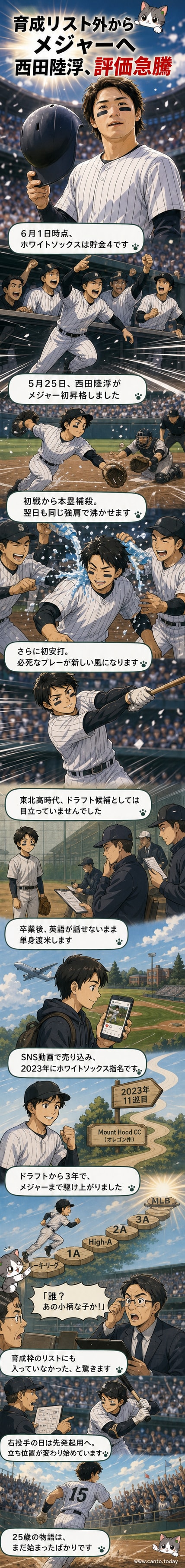 シカゴ・ホワイトソックスのユニフォームを着た西田陸浮が、右翼から本塁へ送球する瞬間。小柄な体躯から繰り出される鋭いプレーが光る。
