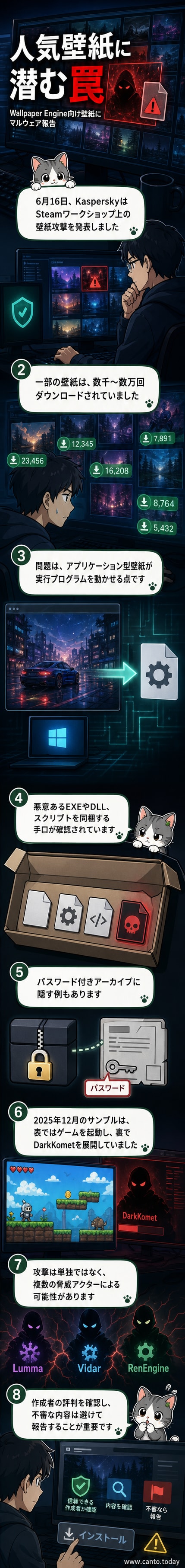 PCの画面にアニメーション壁紙が表示される様子。画面の片隅に警告アイコンが表示され、マルウェア感染のリスクを示唆。