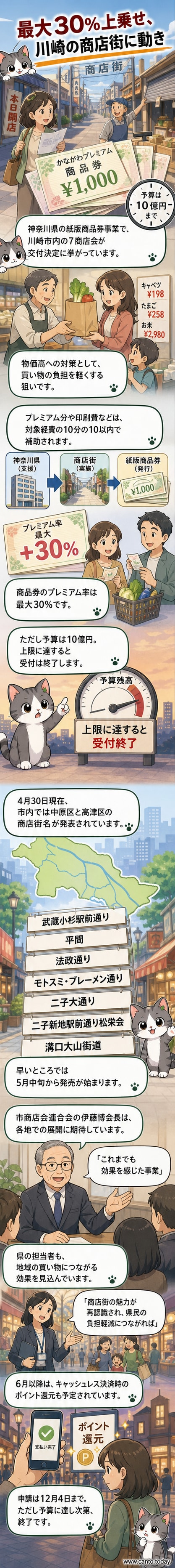 神奈川県のプレミアム商品券が川崎市の商店街で導入され、買い物客が紙の商品券を使って買い物をする様子を描いたウェブトゥーンの表紙。