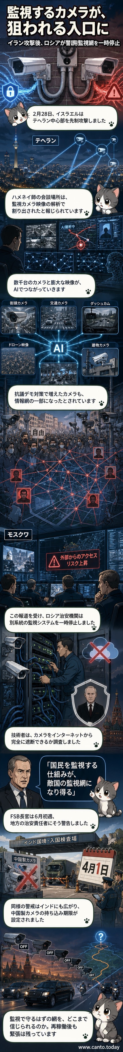 暗がりの中、複数の監視カメラが赤い目で見つめている都市の夜景。遠くにクレムリンの輪郭が見える。