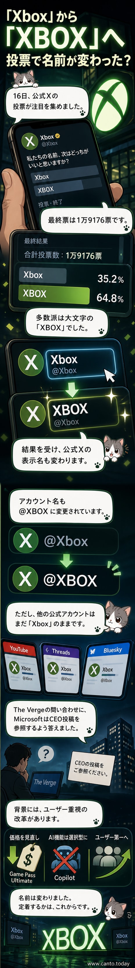 Xboxのロゴが「Xbox」から「XBOX」に変更された様子を示す画像。左側に旧ロゴ、右側に新ロゴ。