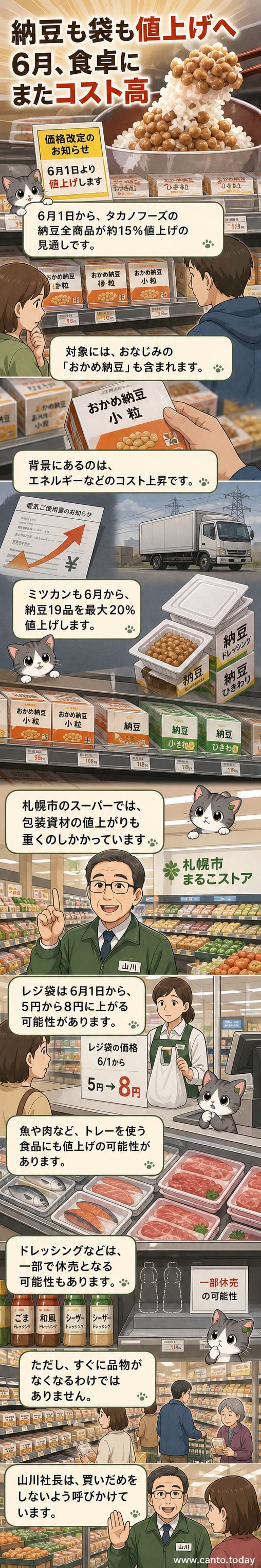 スーパーの棚に並ぶ納豆パックとレジ袋が値札とともに映る。背景には価格改定の張り紙が見える。