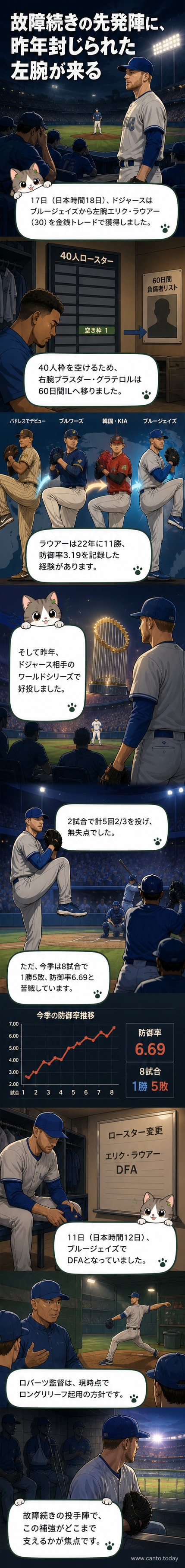 ドジャースのユニフォームを着た左腕エリク・ラウアーがマウンドに立つ様子を描いたカバーイラスト。