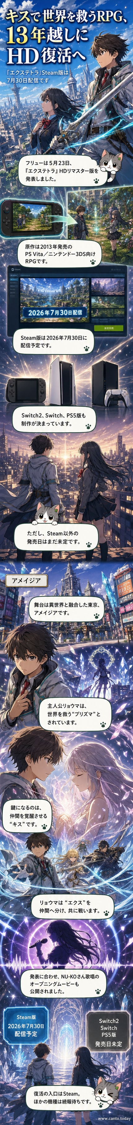 『エクステトラ』HDリマスター版のタイトル画面。異世界と融合した東京「アメイジア」の幻想的な風景と、キスで覚醒するキャラクターたちが描かれている。