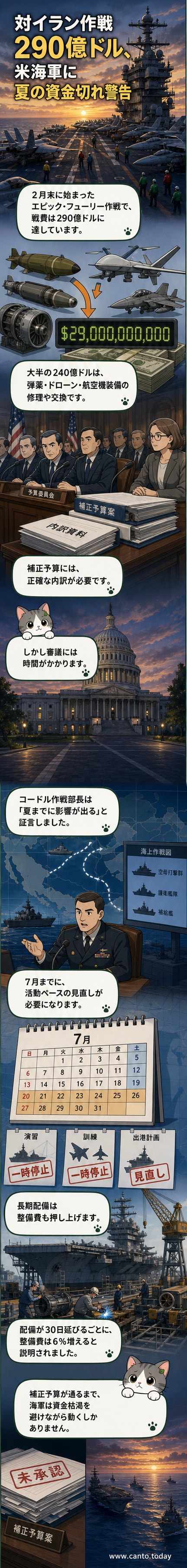 米海軍の空母が中東海域で作戦を展開する様子。艦上から戦闘機が発艦し、遠くにミサイルの軌跡が見える。背景には緊迫した雰囲気を示す赤みがかった空。