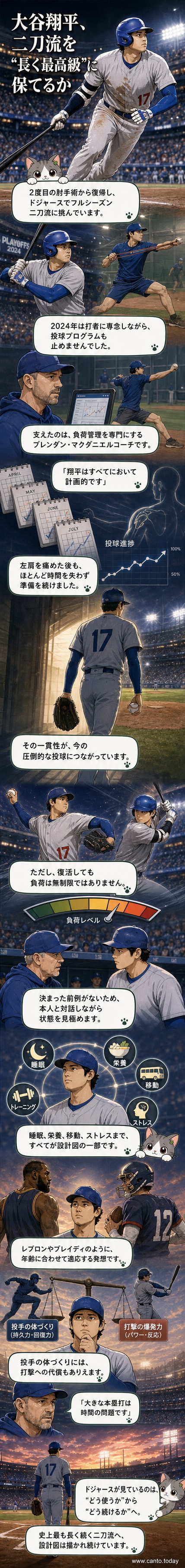 マウンドに立つ大谷翔平の姿と、トレーニング風景、負荷管理のデータを分析するコーチの様子を描いたカバーイラスト。