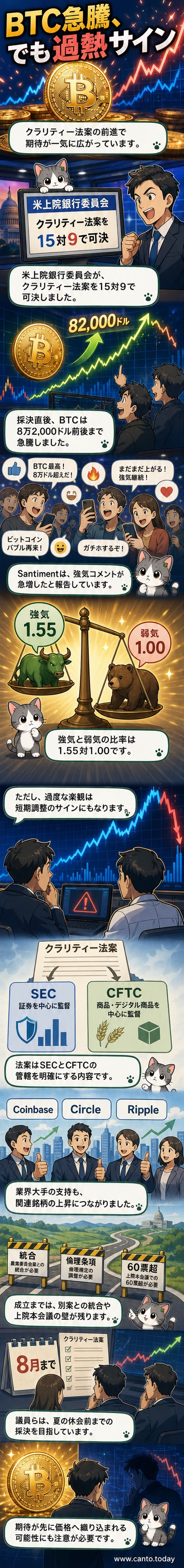 ビットコインの価格チャートとクラリティー法案の可決を象徴する国会議事堂のイラストが並ぶカバー画像