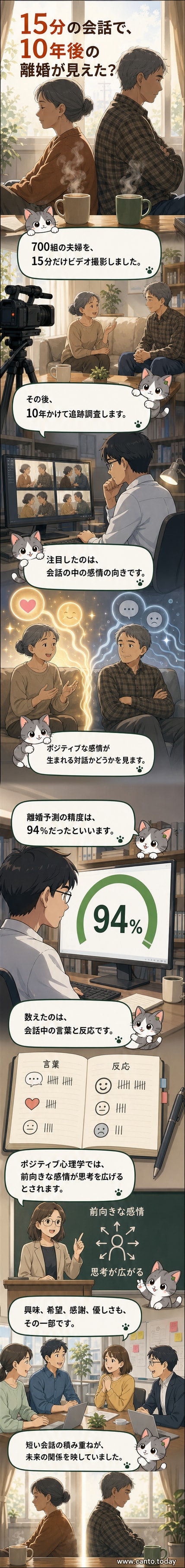 2人のカップルがソファで会話している様子。背景には本棚と観葉植物があり、家庭的な雰囲気。画面には「15分の会話で将来の離婚が予測できる?」というテキストが重ねられている。