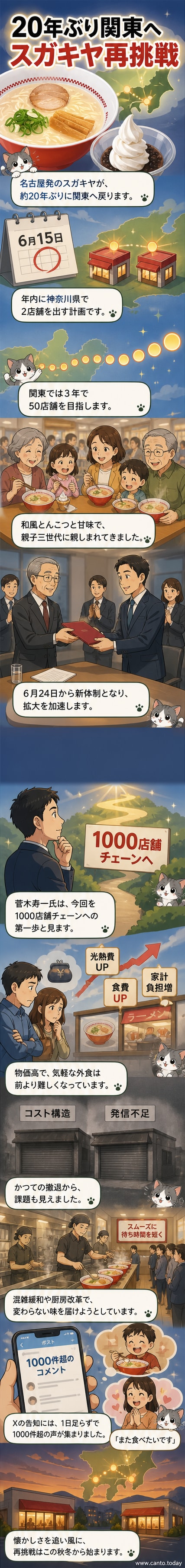 スガキヤの看板メニュー「和風とんこつ」ラーメンの写真と、神奈川県内の新店舗予定地を示す地図が並ぶビジュアル