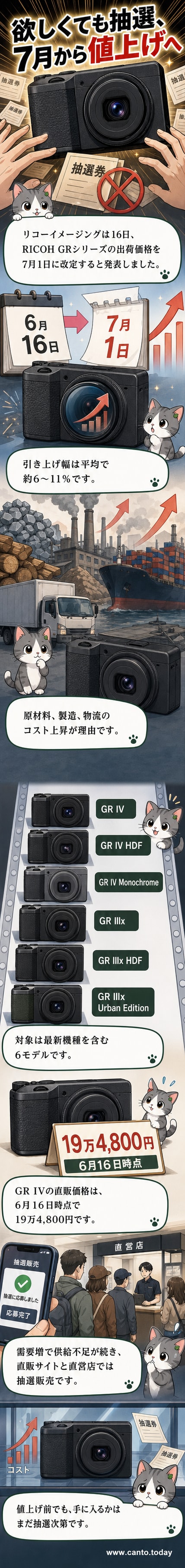 リコーGR IVモノクロームを手にした人物が街中を歩く様子。背景には都市の風景が広がる。
