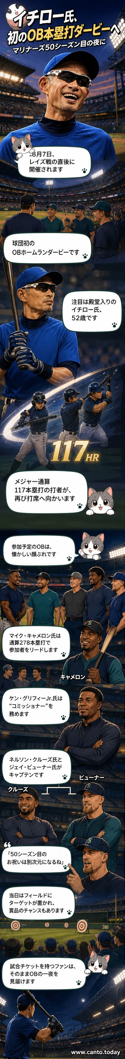 Tモバイルパークの夜空に光るスコアボードの前で、イチローとマイク・キャメロンがホームランダービーに向けバットを構える様子。